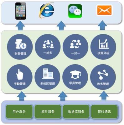 深圳教務管理軟件開發 需求、挑戰與解決方案