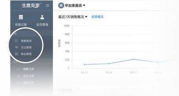 掌控店鋪經營，從“生意專家”開始 進銷存與會員營銷一站式解決方案